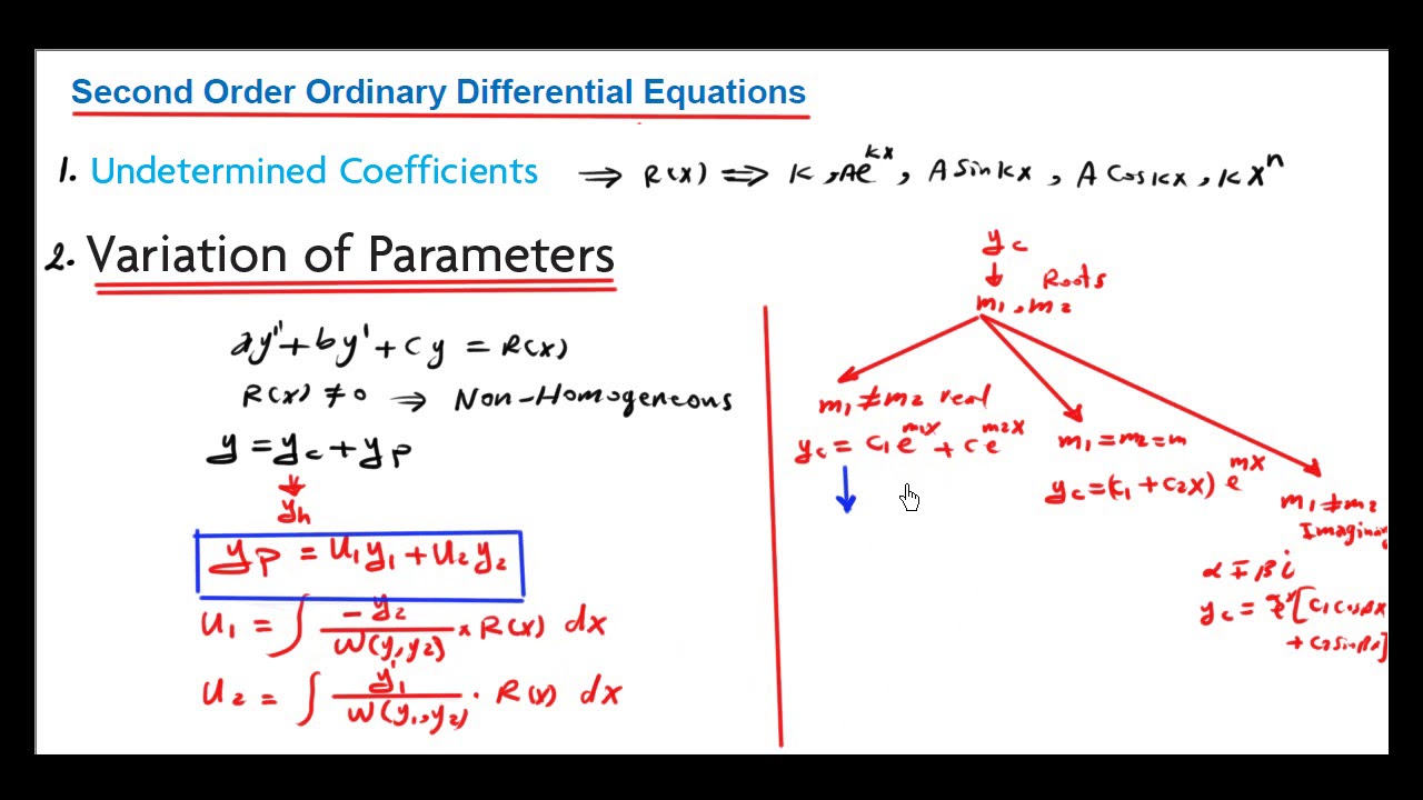 المعادلات التفاضلية من الرتبة الثانية - الغير متجانسة - طريقة variation of parameters