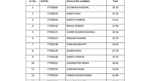 HPSSC Declared Final Result Today || hpssc latest notification ||