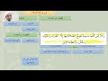 شرح عمدة الفقه شروط الصلاة 2من2 عامر بهجت