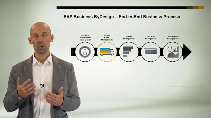 Chapter 8-1-1 Business Processes With SAP Business ByDesign CRM Introdcution