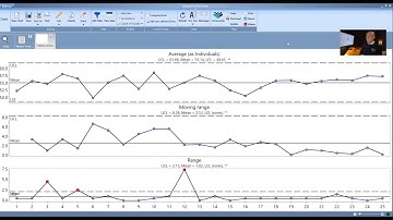SQCpack - Three-Way Charts