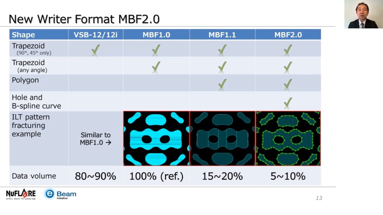 Tech Talk Noriaki Nakayamada, NuFlare, Spring Edition 2021 YouTube