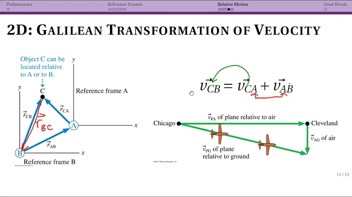 Relative Motion: Notation, Relative Velocities, Summary