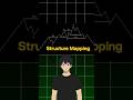 Structure Mapping || SMC trading || How to trade