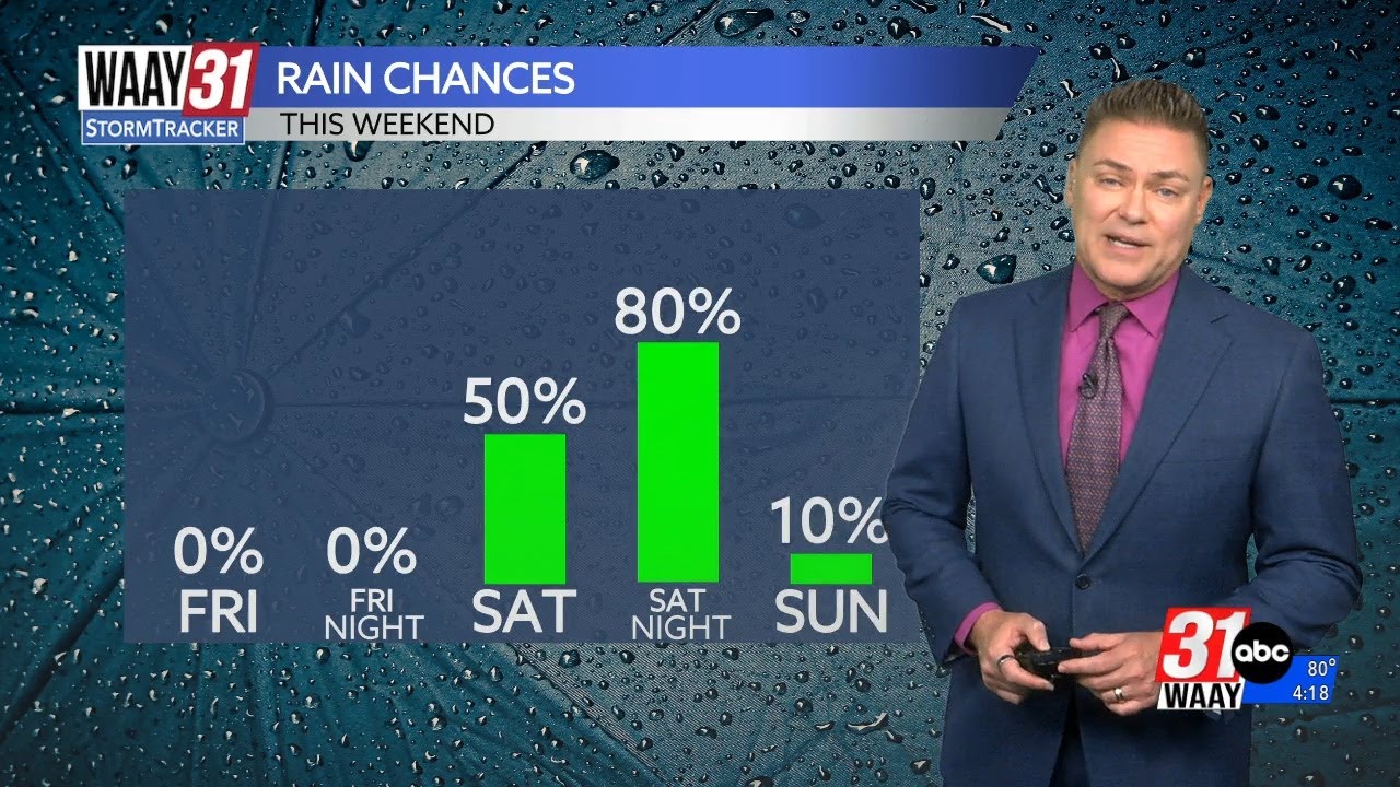 Rain looking likely for north Alabama this weekend - YouTube