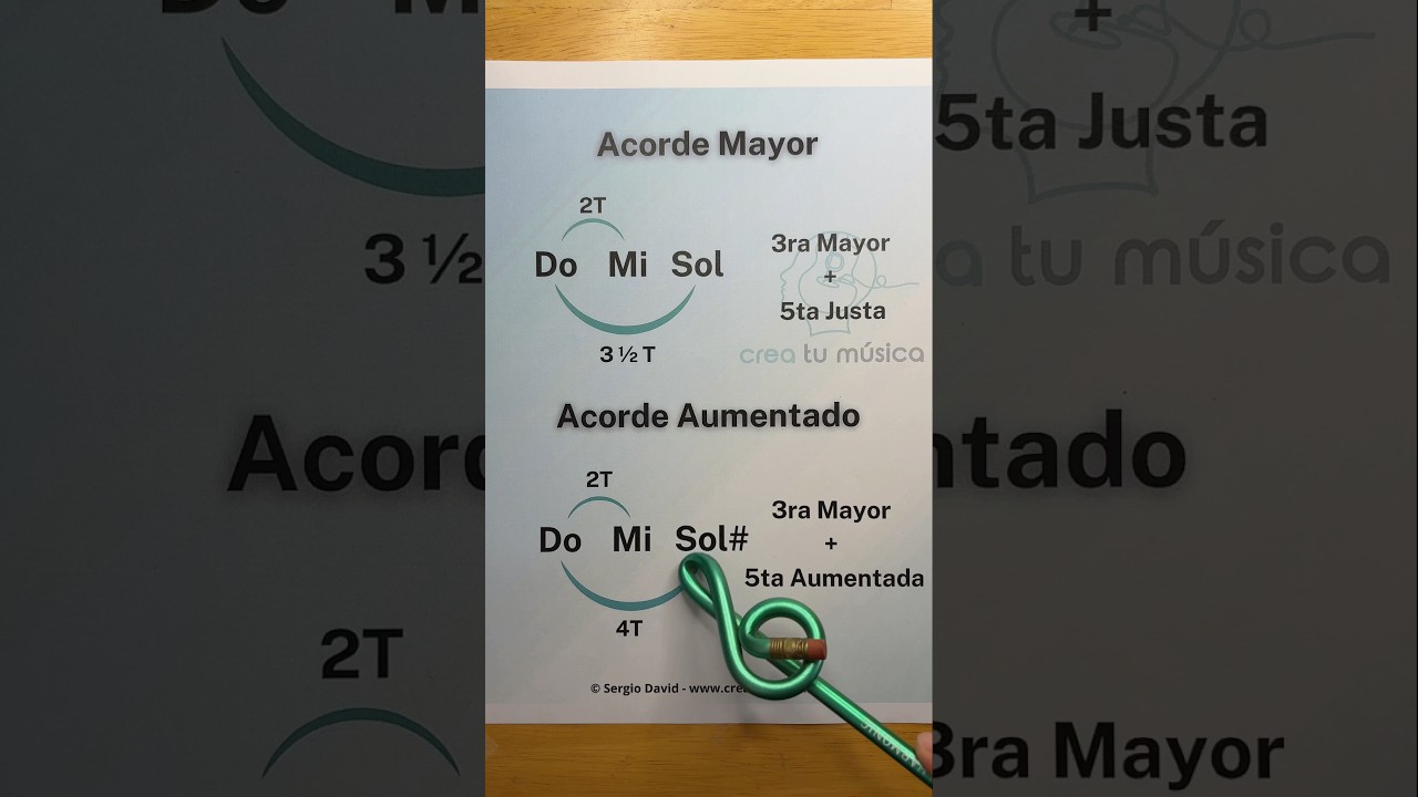 Acorde Mayor vs Acorde Aumentado
