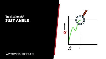 TrackWrench®  - Just Angle mode explained