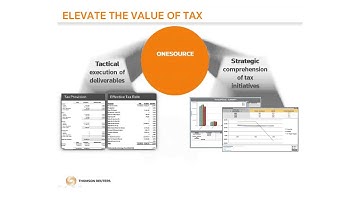 ONESOURCE Peer Group Benchmarking