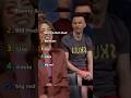 Top 5 SNL moments when cast couldn’t holt it together #snl #funny #adele #hahaha