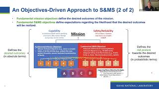 Modernizing NASA’s Space Flight Safety & Mission Success Assurance Framework by HC  Everett with INL