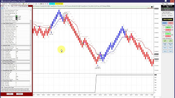 Not All Trades Are Winners - 100% Automated Trading Friday Recap BWT-VLog #942