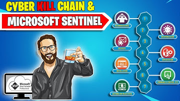 The Cyber Kill Chain and Microsoft Sentinel