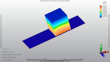 ME 451: 20 Degree Box / Slope Simulation (frictionless)