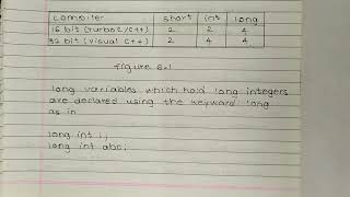 #video 96 #  C programming (*short and long int*)