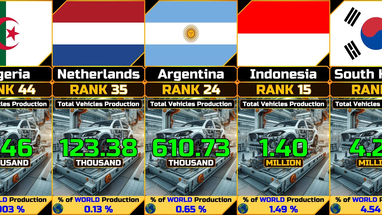 Total Vehicles Production (Annual) by Country [UPDATE] - YouTube
