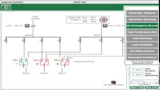 Emergency Power Supply System Test Solution for Hospitals
