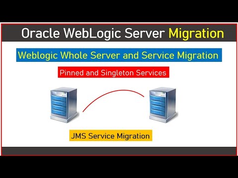 Video: Di mana nama JNDI di konsol WebLogic?