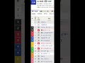 8/11のWIN5データ的に買える馬/消せる馬 #shorts #競馬 #WIN5 #統計 #データ分析 #小倉記念 #関屋記念