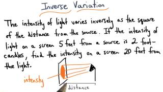 Inverse Variation Practice 2 - Visualizing Algebra