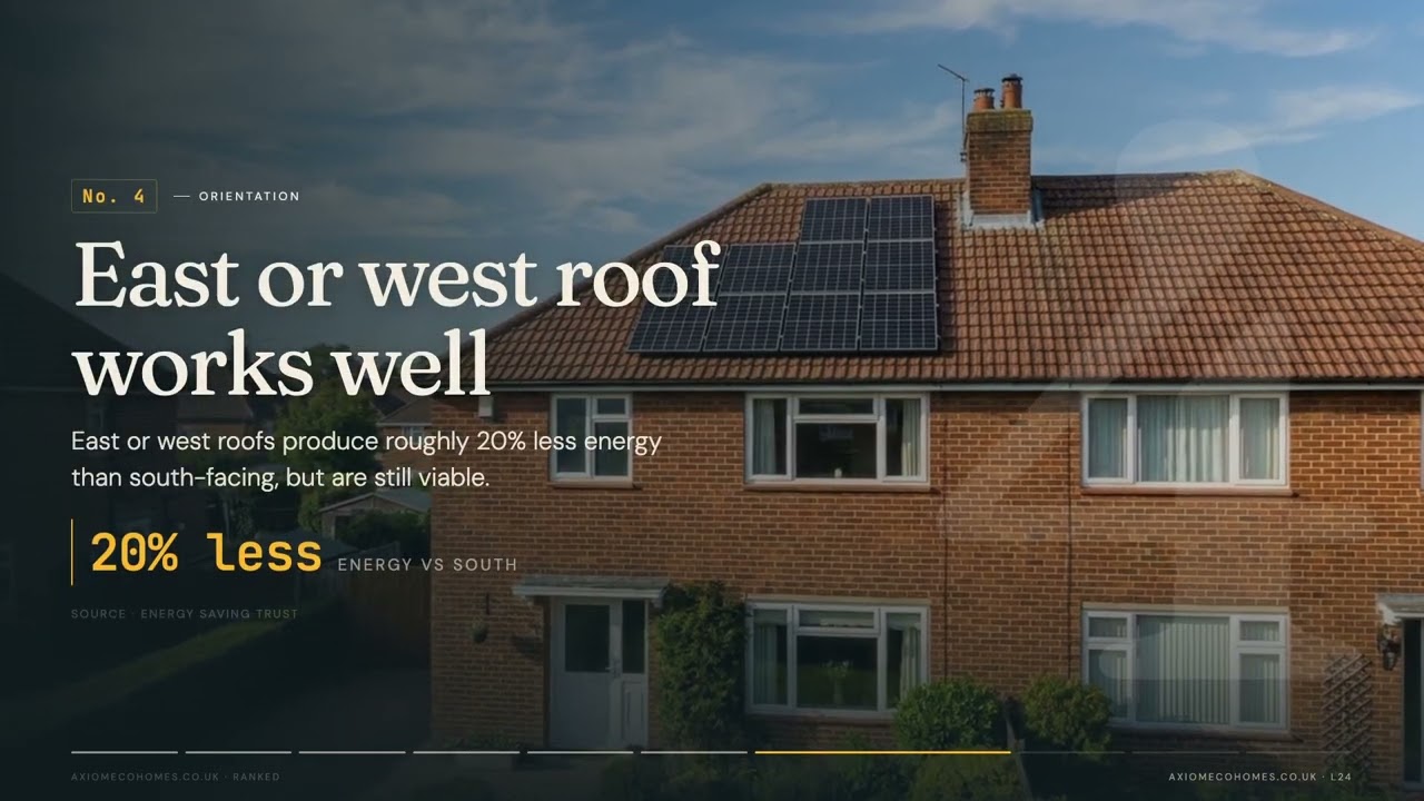 10 Signs Solar Panels Suit Your UK Home