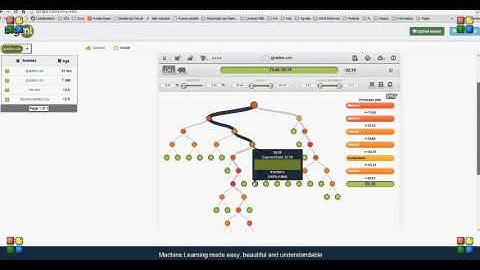 Drag&Drop BigML Demo