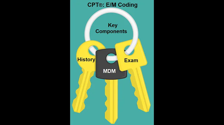What does CPT code 99244 mean? (2023)