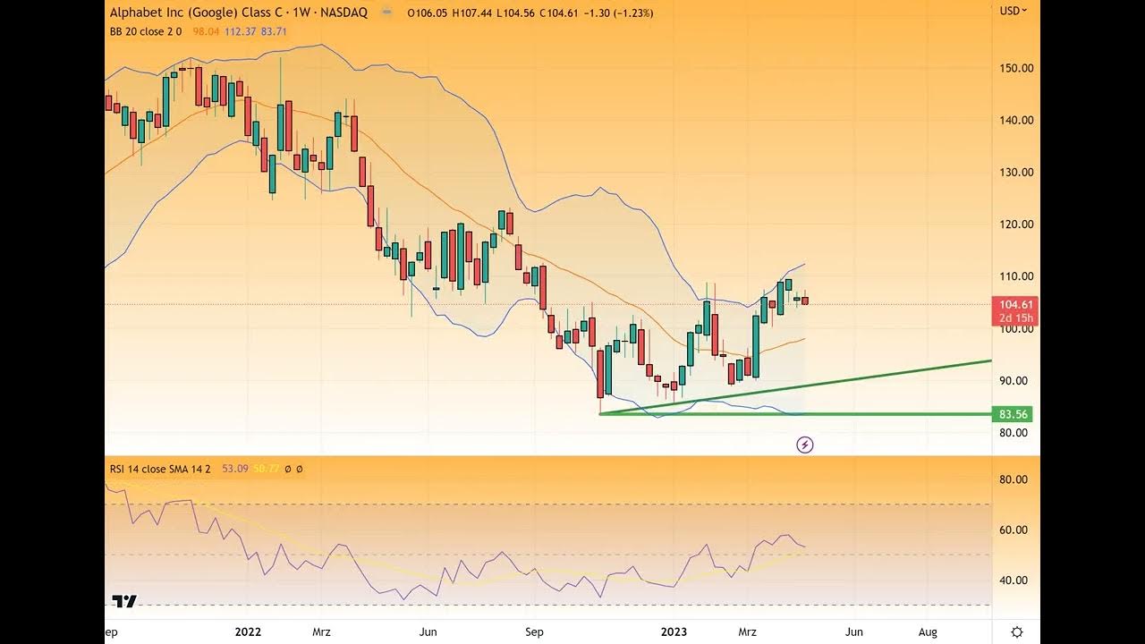Alphabet Aktie Aktienrückkauf in Höhe von 70 Milliarden! YouTube