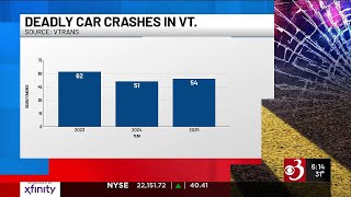 Deadly crashes decline in New York and Vermont