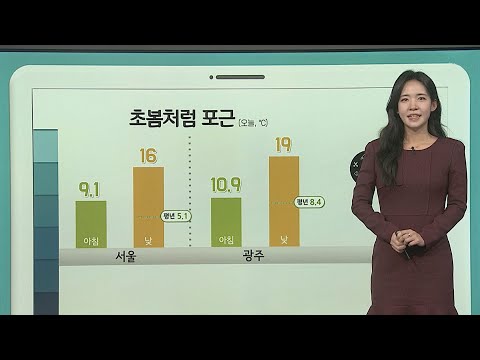 [날씨클릭] 오늘도 초봄처럼 포근…전국 흐리고 충청 이남 비 / 연합뉴스TV (YonhapnewsTV)