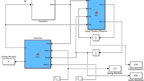 Super-Twisting Observer