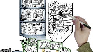 Preparing for Acquisition Planning