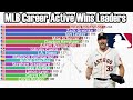 MLB All-Time Active Wins Leaders (1871-2022)