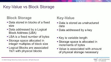 The Key to Value: Understanding the NVMe Key-Value Standard