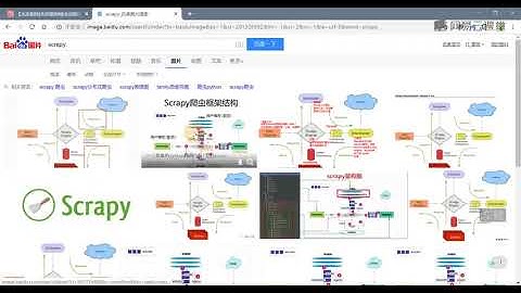 【初探Scrapy租房项目】爬虫和管道的数据联系