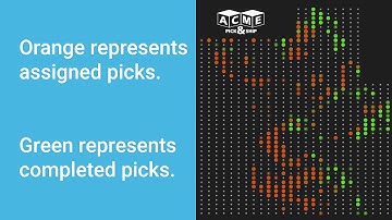 Patented Order Clustering HORIZONTAL 0408