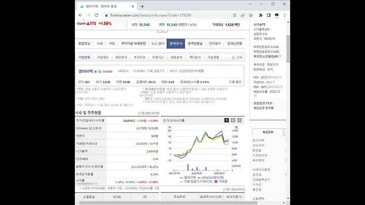 179290엠아이텍 주가 전망 및 차트 분석