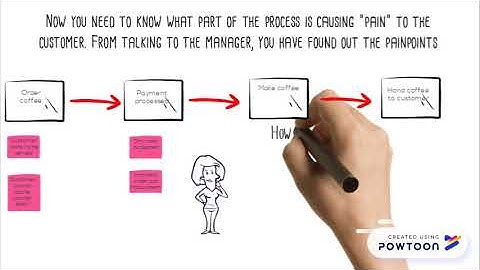 Value Stream Mapping- an introduction and example