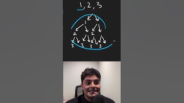 Subsets - Leetcode 78 #shorts