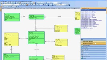 IBM Rational System Architect Overview: Part 4 of 9