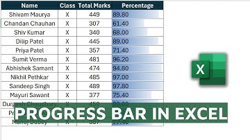 How to Create Progress Bar in Excel Cells using Conditional Formatting? | Progress Bar in MS Excel