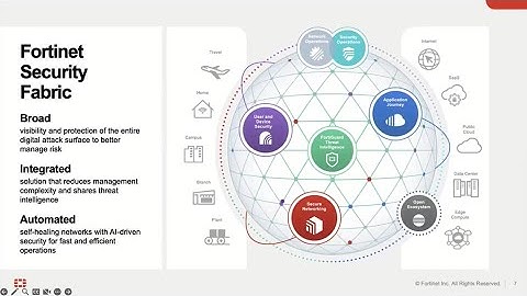 Fortinet’s Wireless Vision and Product Offering 2023