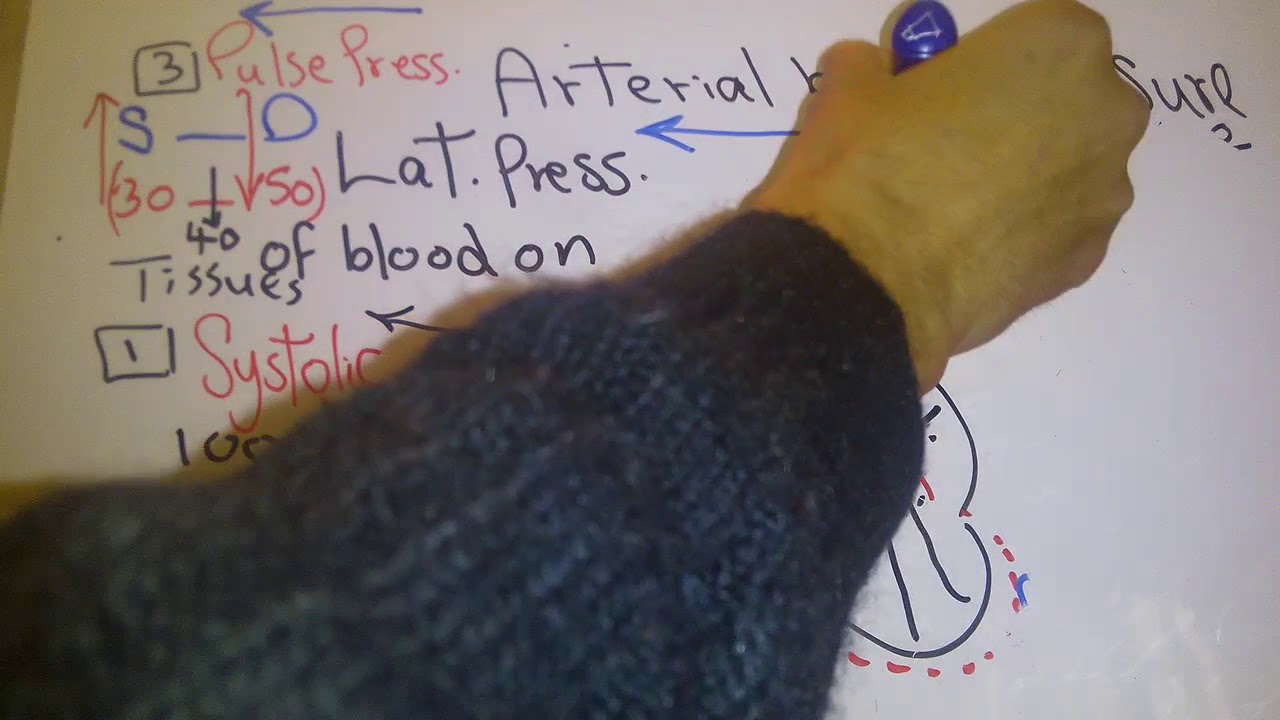 CVS new system (Arterial blood pressure Introduction) dr mohamed fayez