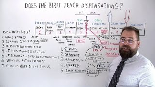 Are Dispensations in the Bible? or Does the Bible Teach Dispensations?