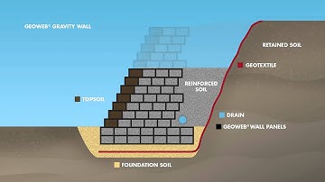 GEOWEB® Gravity Wall Cross-Section Animation