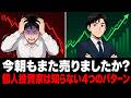 株で損をする人が繰り返す4つのパターン | 本当に株式投資をうまくこなしている上位5％の投資家はこうしています。
