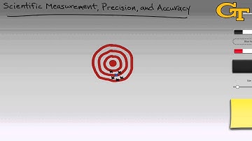 Scientific Measurement, Accuracy, and Precision
