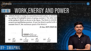 A block of mass m, lying on a smooth horizontal surface, is attached to a spring (of negligible mass