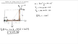Replace the loading system by an equivalent resultant force and moment Net Worth