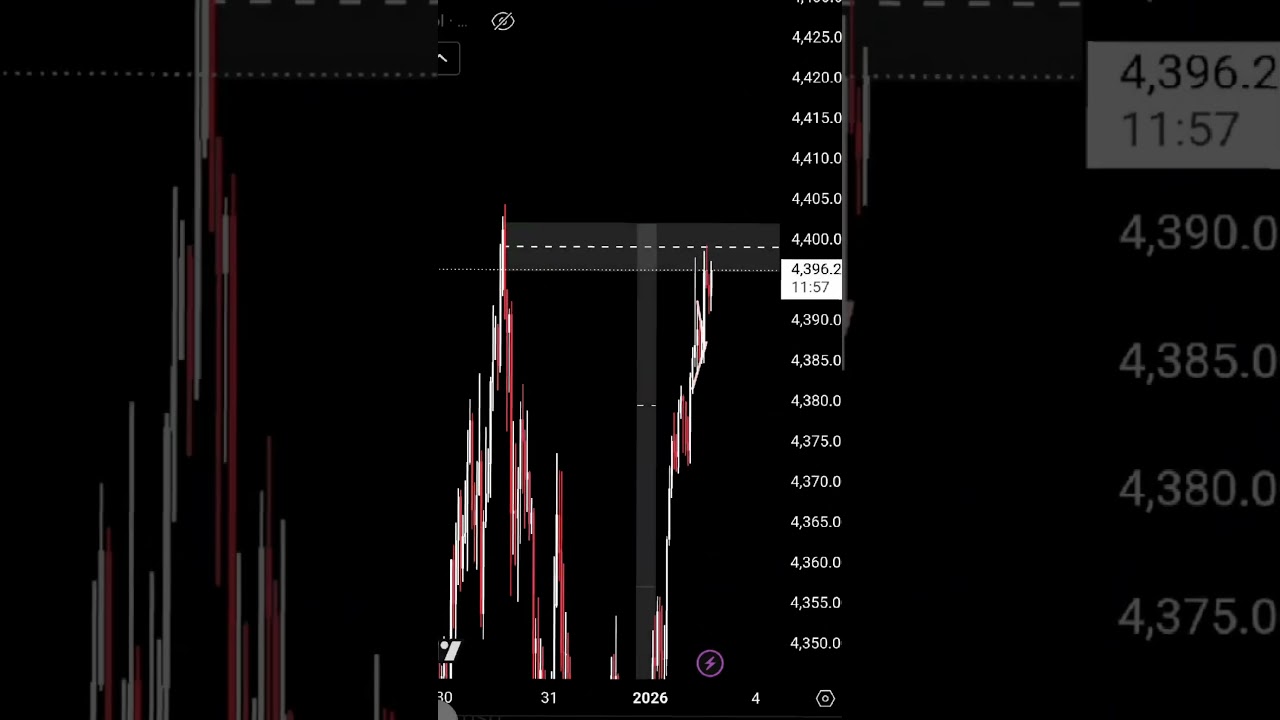 Gold 800 pips Drop Again From our Marked Zone📈💸 