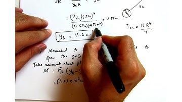 Hydrostatic forces on inclined and curved surfaces